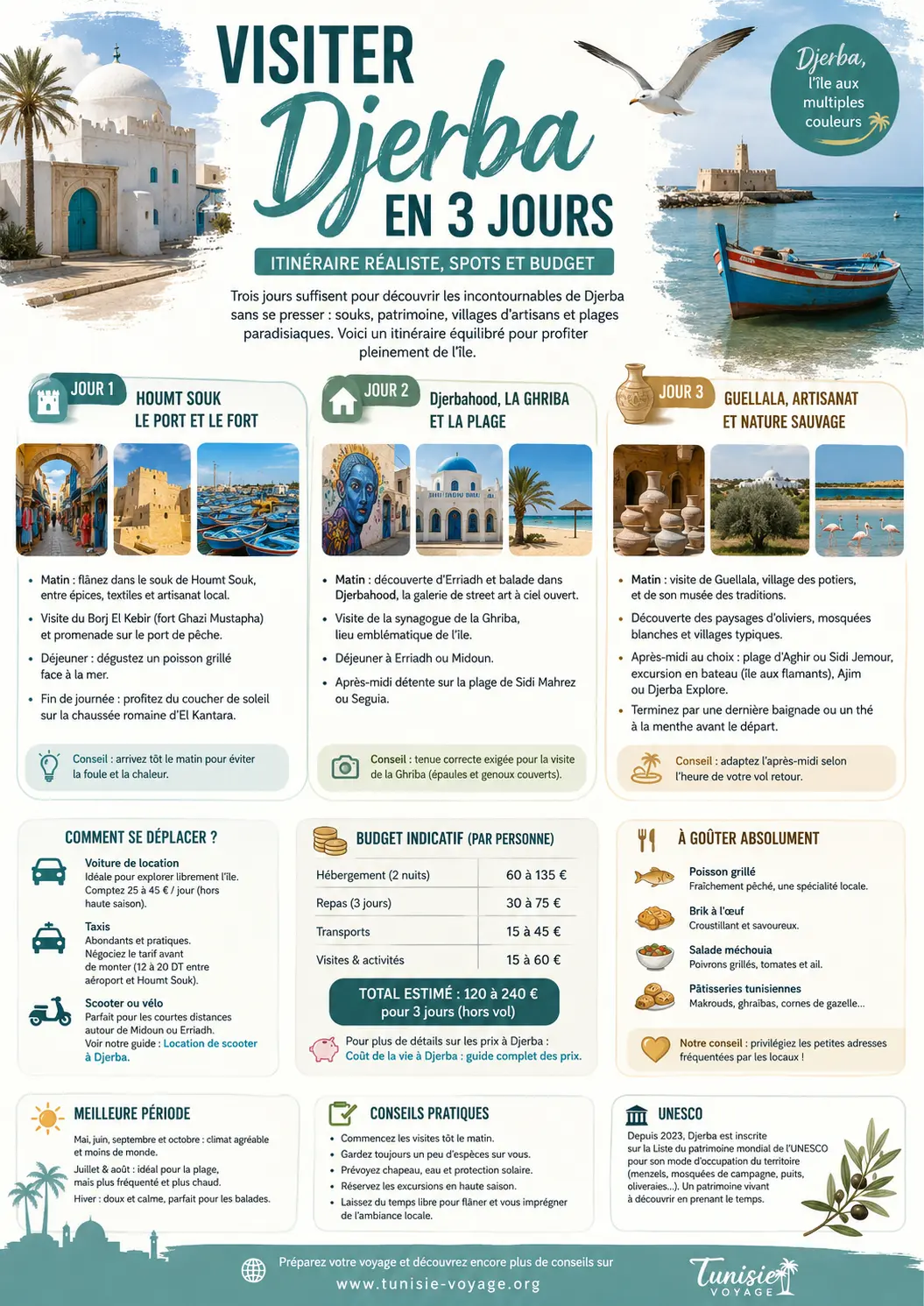 Itinéraire 3 jours à Djerba
